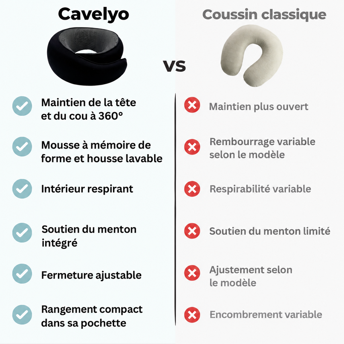 Coussin de voyage Cavelyo — présentation en français