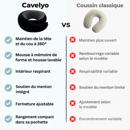 Coussin de voyage Cavelyo — présentation en français
