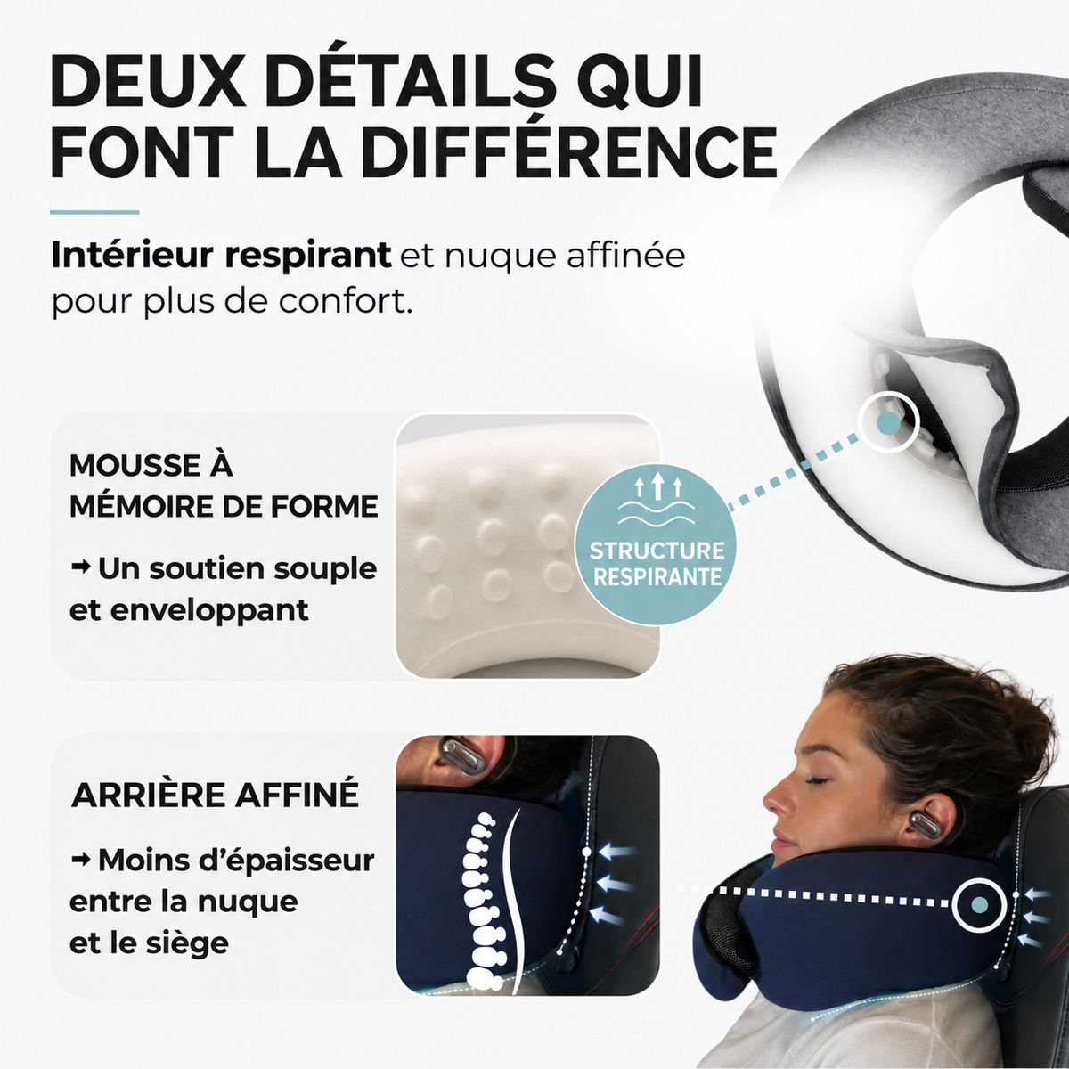 Coussin de voyage Cavelyo — confort et utilisation